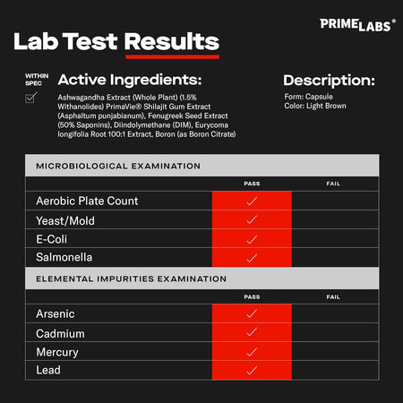 Prime Labs Prime Test Pro third-party lab test results — ashwagandha, PrimaVie shilajit, fenugreek, DIM, eurycoma longifolia and boron