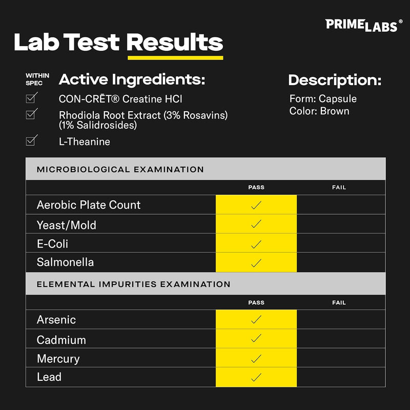 Prime Labs Creatine HCl+ third-party lab test results — CON-CRĒT creatine HCl, rhodiola root extract and L-theanine ingredients verified