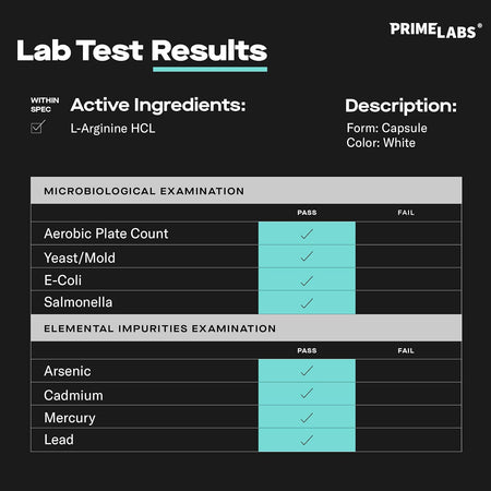 Prime Labs L-Arginine third-party lab test results — L-arginine HCl active ingredient verified, passes microbiological and heavy metal testing