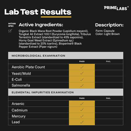 Prime Labs Tongkat Ali Plus third-party lab test results — black maca, tongkat ali, tribulus, horny goat weed and bioperine ingredients
