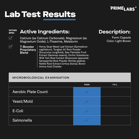 Prime Labs Prime Test Night Duty third-party lab test results showing active ingredients, T-booster blend, melatonin and L-theanine