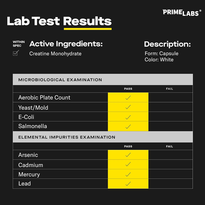 Prime Labs Creatine third-party lab test results — creatine monohydrate active ingredient passes microbiological and heavy metal testing
