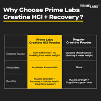 Creatine HCl + Astaxanthin Powder