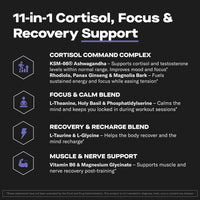 Cortisol Control