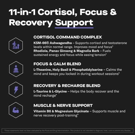 Cortisol Control