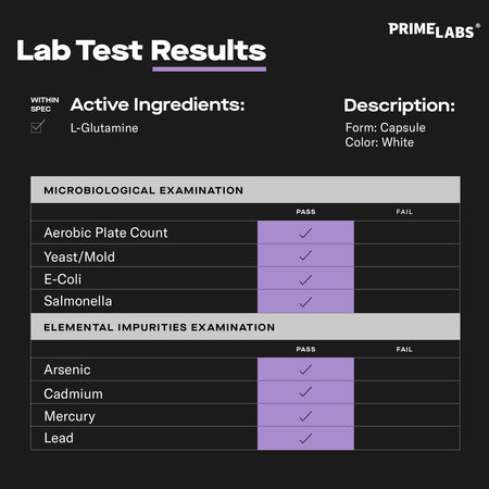Prime Labs L-Glutamine third-party lab test results — L-glutamine active ingredient passes microbiological and heavy metal testing
