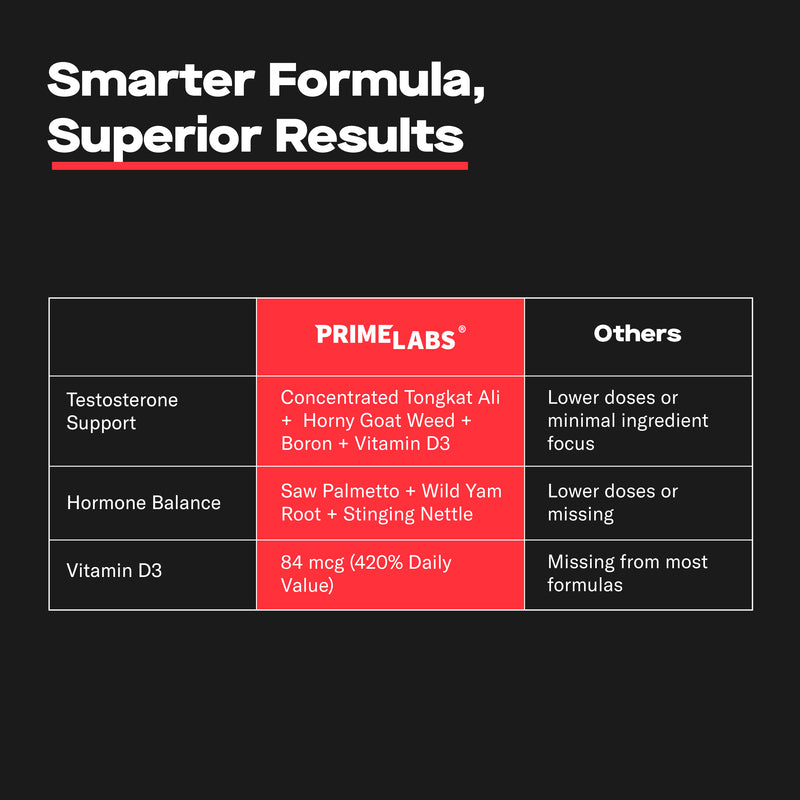 Prime Test Testosterone Gummies