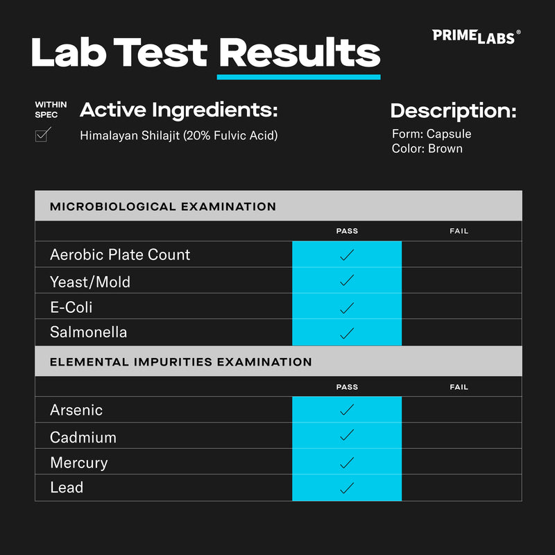 Prime Labs Shilajit third-party lab test results — Himalayan shilajit 20% fulvic acid, passes microbiological and heavy metal testing