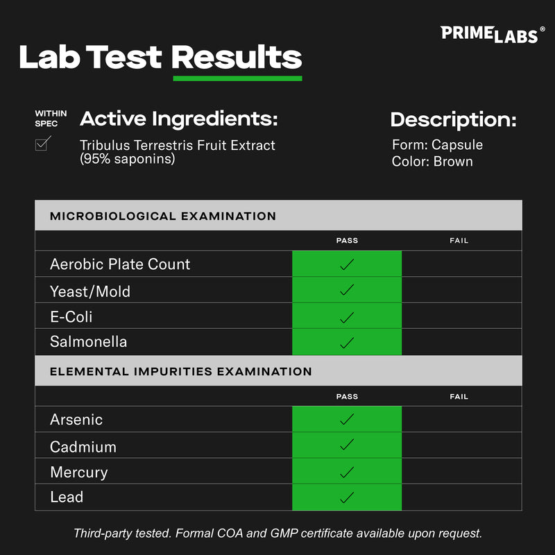 Prime Labs Tribulus lab test results infographic, brown capsule form, microbiological and elemental impurity tests marked pass, third-party tested